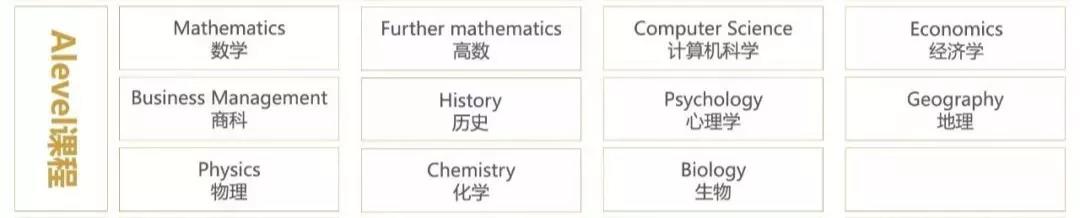 学诚Alevel课程开设科目