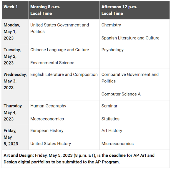 全球AP考试时间Week 1