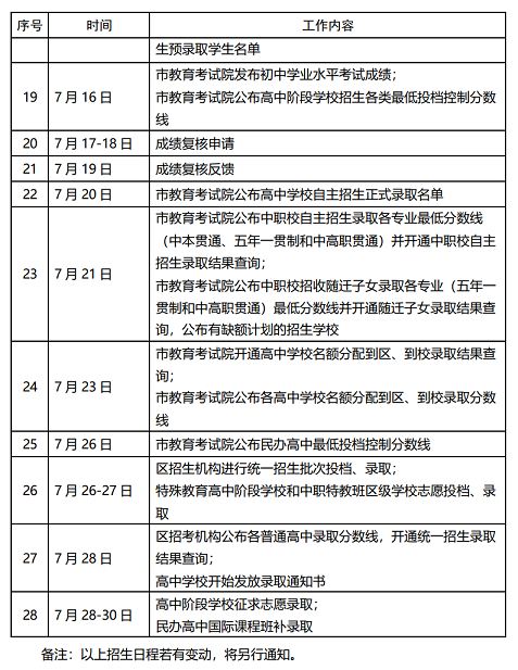 2023年上海高中阶段学校招生日程表