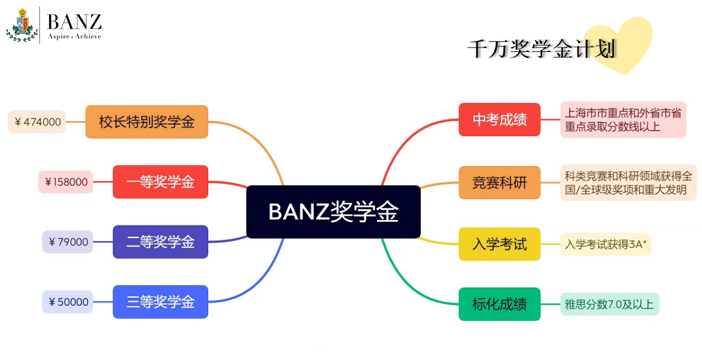 天华英澳美插班入学奖学金