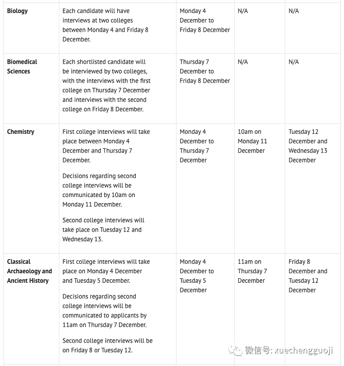 牛津大学48个专业面试时间