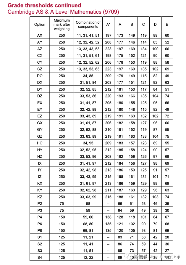 A-Level数学