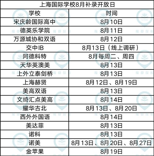 上海国际学校8月补录开放日