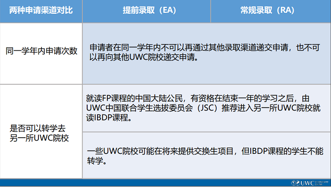 常熟UWC提前录取和常规录取的区别