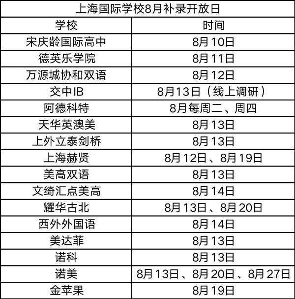 上海国际学校8月补录开放日