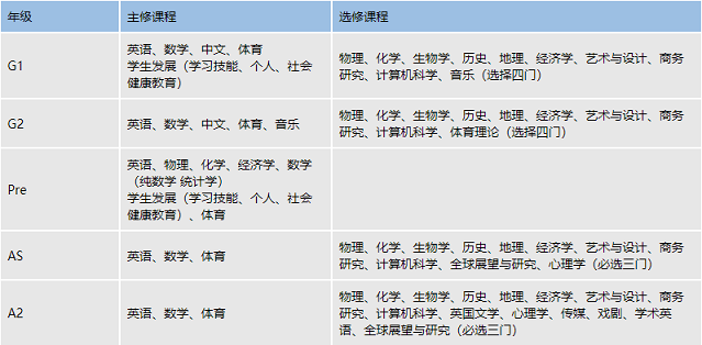 领科教育上海校区