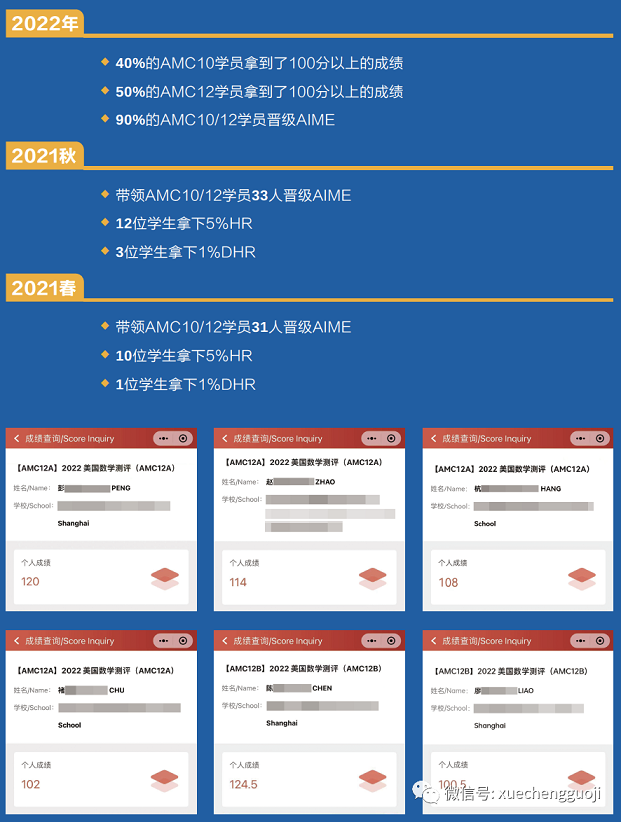 「学诚国际教育」近年AMC10/12战绩