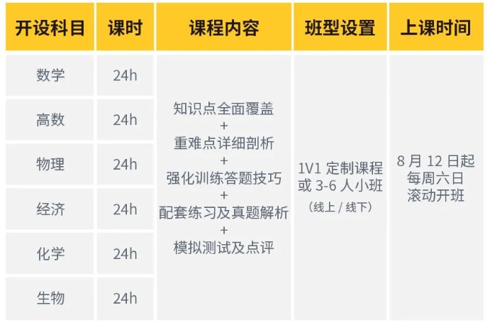 A-Level秋季大考冲刺班