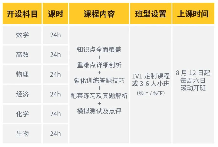 A-Level秋季大考冲刺班