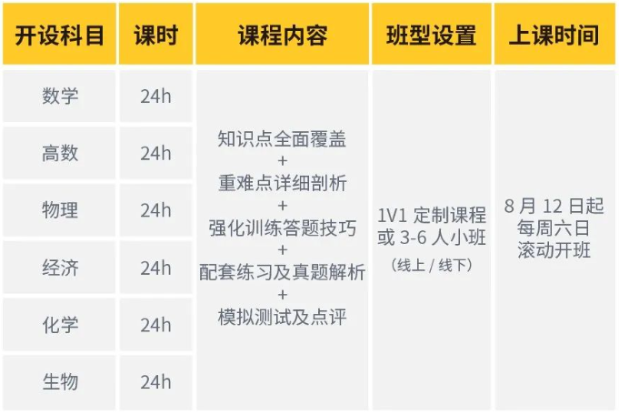 A-Level课程秋季大考冲刺班