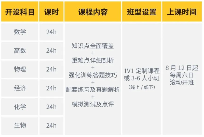 A-Level课程秋季大考冲刺班