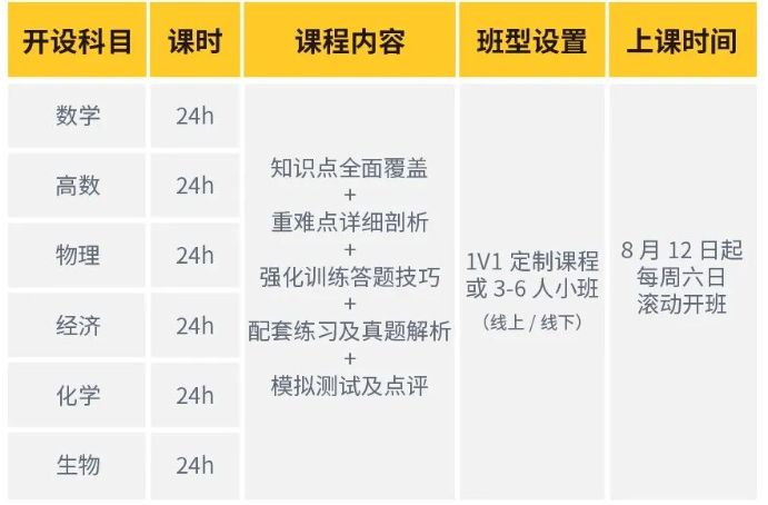 A-Level秋季大考冲刺班