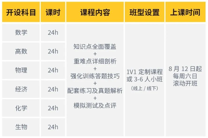 A-Level秋季大考冲刺班