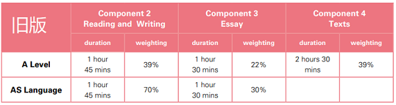 CAIE A-Level中文课程评估方式