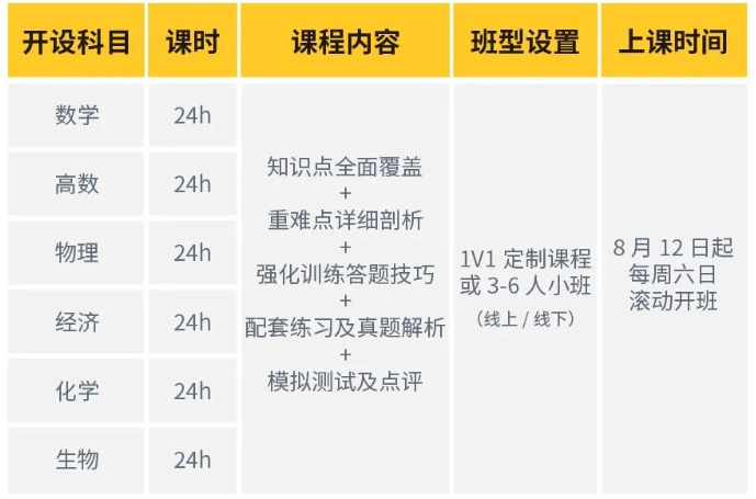 A-Level课程秋季大考冲刺班