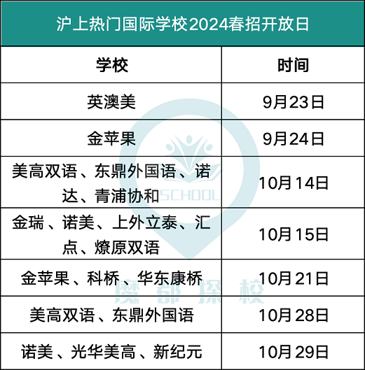 2024年上海国际学校春招开放日时间