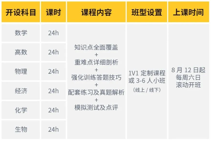 A-Level秋季大考冲刺班