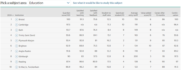 教育学Top 10