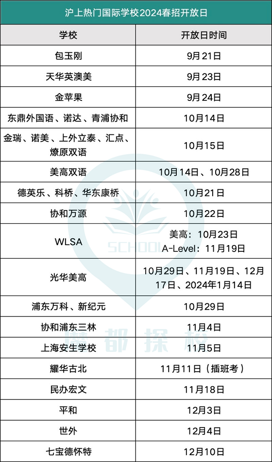 2024年上海国际学校春招开放日