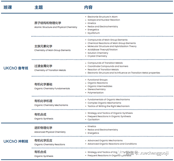 UKCHO化学竞赛课程大纲