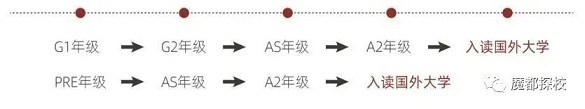 上海光华剑桥学校学制设置