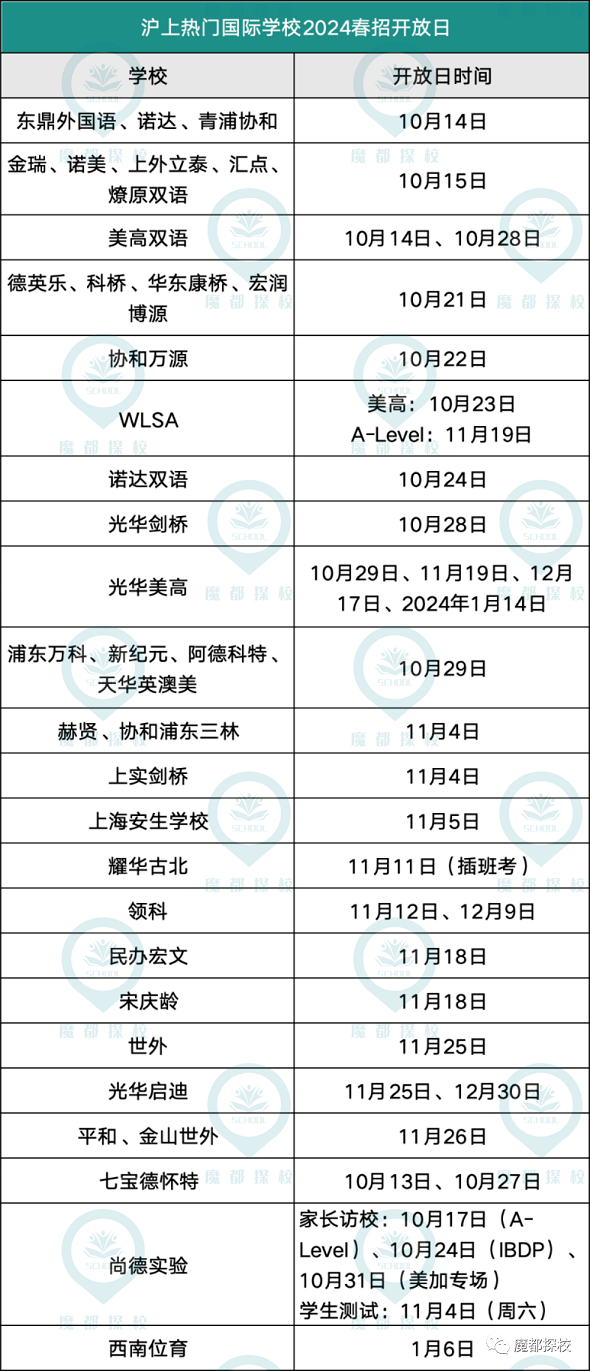 2024年上海国际学校春招开放日