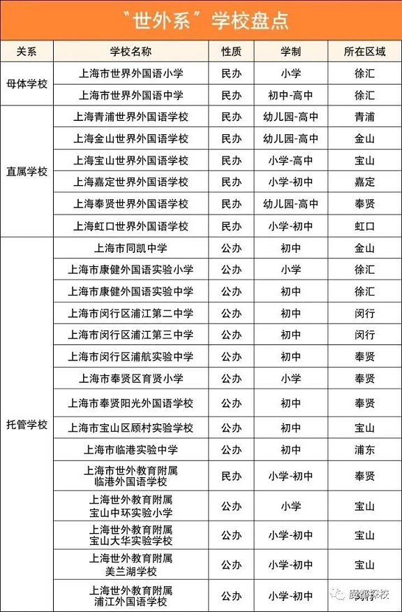 “世外系”学校盘点