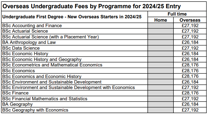 2024/25 LSE各本科专业学费