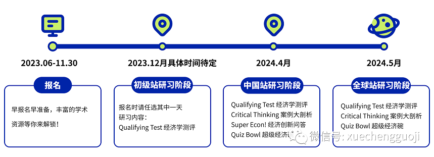 2024年NEC经济竞赛时间