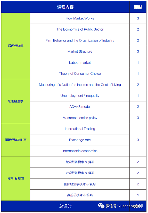 NEC经济竞赛课程设置