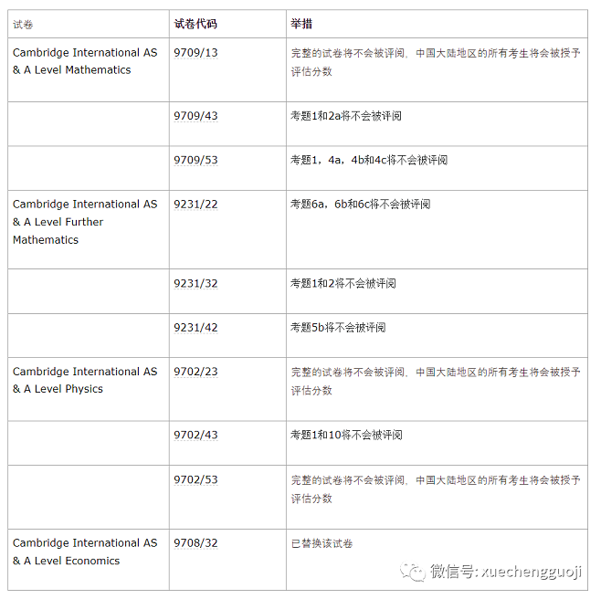 CIE考局Alevel课程