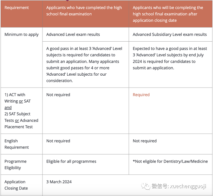 新加坡国立大学A-Level课程成绩申请要求