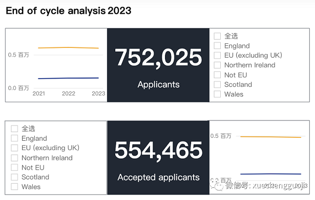 2023Fall英本整体录取情况