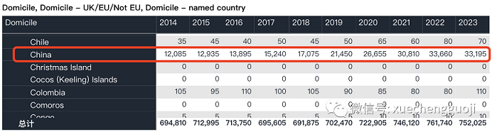 2023Fall英本整体录取情况