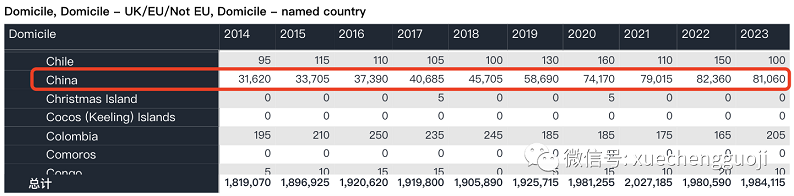 2023Fall英本整体录取情况