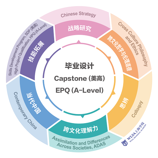 WLSA上海学校课程设置