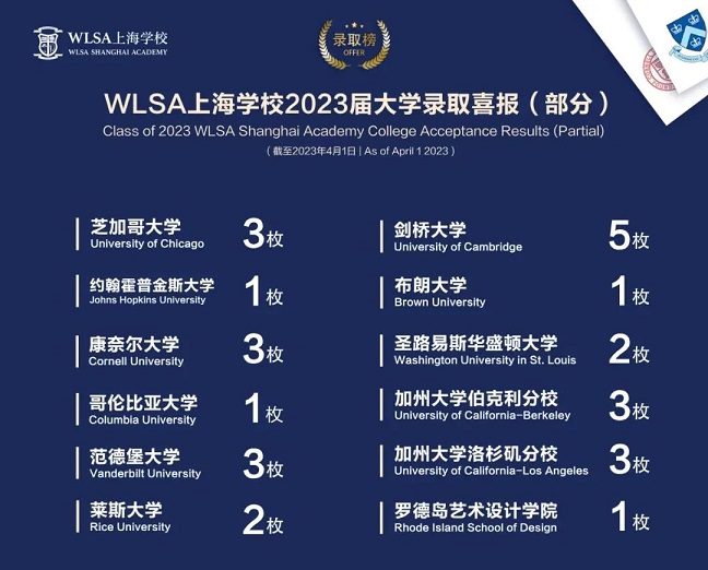 WLSA上海学校升学数据