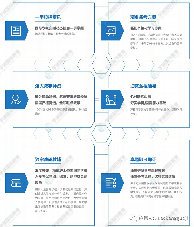 国际高中择校备考