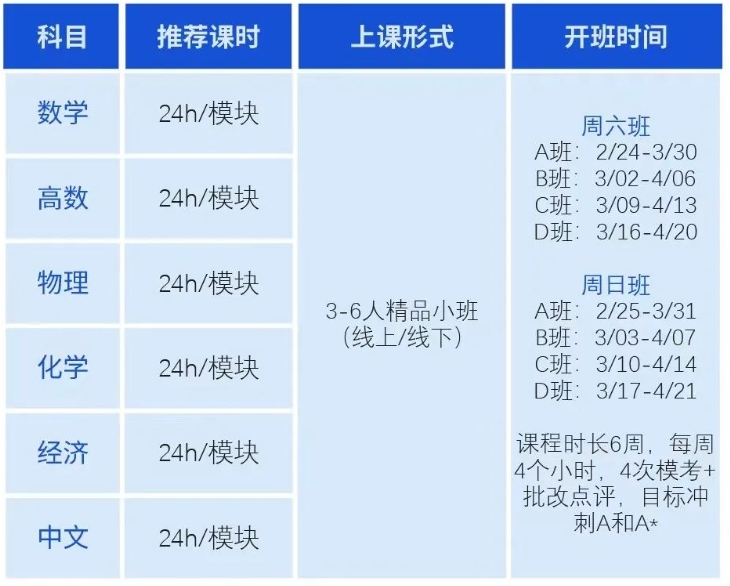 A-Level春季冲刺班