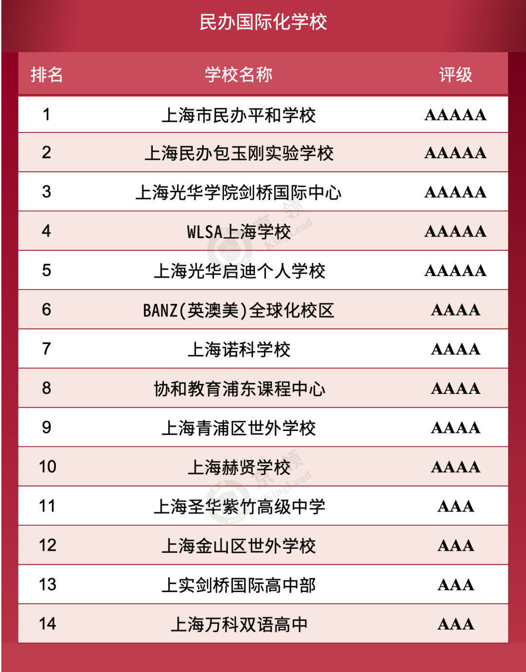 民办国际化榜单