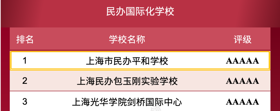 上海民办国际学校榜单