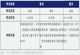 上海国际学校2021秋招末班车！再不报名就晚啦！