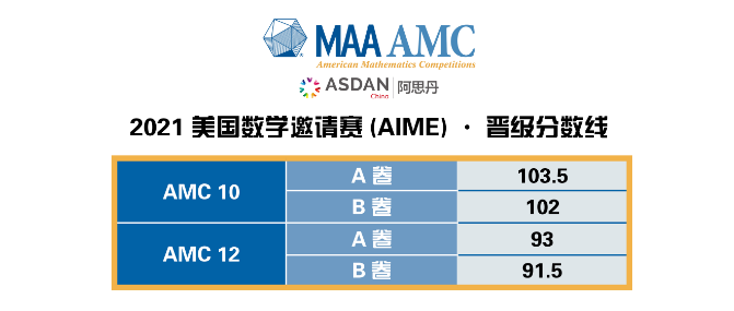 普娃、牛娃都适用，提分打通数学思维两不误的AMC课程出炉了！