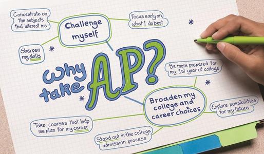 什么是AP课程？AP成绩对升学有什么用？