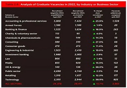 《2022英国毕业生就业市场报告》出炉：曼大第一！罗素大学集团霸榜了