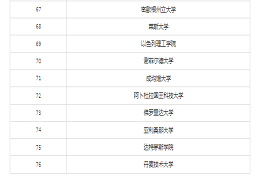 上海人社局官方：世界Top 100可落户学校名单