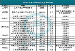 盘点正规资质的上海国际高中！看看新增了哪些？