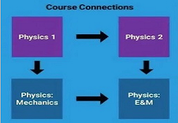 2024-2025学年AP物理考试改革方案